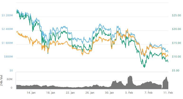  Nano Preis Chart - CoinMarketCap 